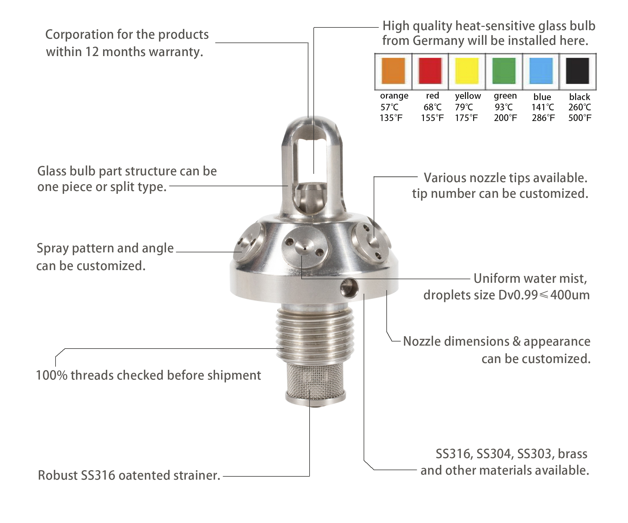 Factory Price To Figure Custom, Design, Spray Nozzle High Pressure Water Mist Nozzle